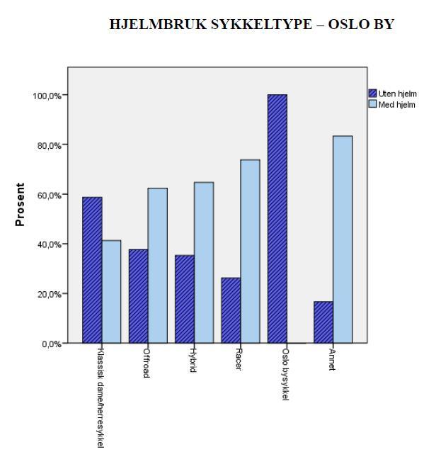 Hjelmbruk