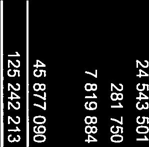 83 125 242 213 Note 23 Endring i arbeidskapital Endring Balanseregnskapet: