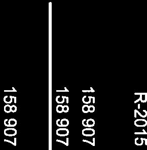 168 Kjøp fra foretak 24 394 Kjøp fra IKS der kommunen selv er deltaker 98 858