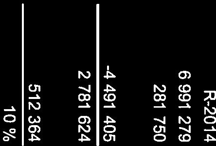 6384964 5718625 Note 1 Spesifikasjon av pensjon Stavanger byggdrift sitt pensjonsansvar i forhold til den