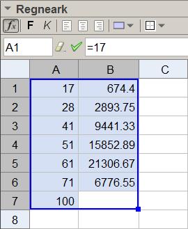 e) Lag et histogram i GeoGebra som viser fordelingen.