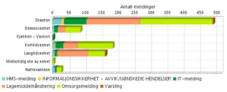 direkte tjenestetid til den enkelte beboer.