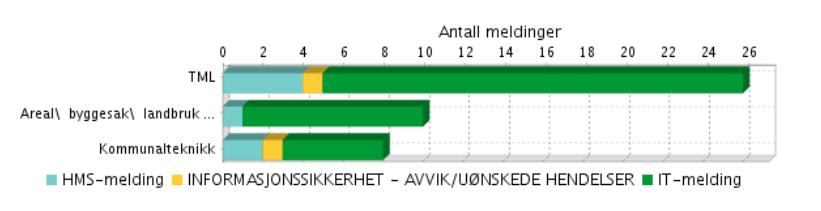 Behov for ROS analyse Seksjonen må kontinuerlig jobbe for at HMS ivaretas.