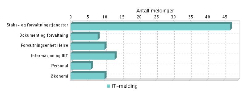 SYKEFRAVÆR 1. kvart 2016 2. kvart 2016 3. kvart 2016 4.