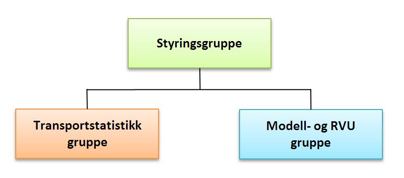 Fakta om PROSAM 1.