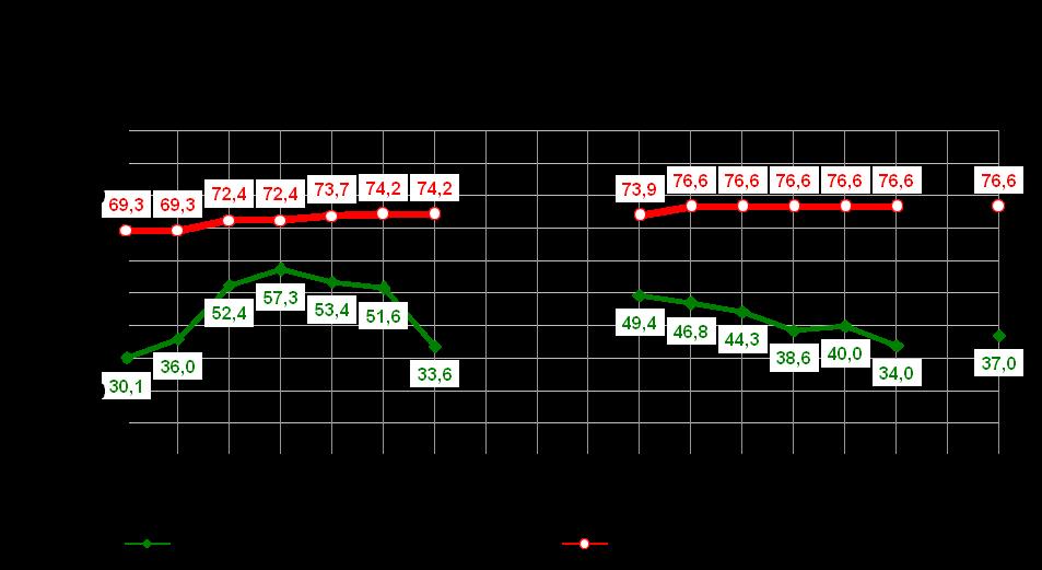 Rute 12 Ryen Lysaker i morgenrushet Rute 12 ble ikke kjørt i 2009. I morgenrush 2010 varierte reisetiden på hele strekningen fra 18:52 til 45:05.