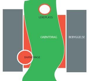 800 elever og i Fyrstikkalléen 21 en ungdoms- og videregående skole med rundt 850 elever. To skoler er under planlegging, på Teglverkstomta i nord og Fyrstikkalléen 21 i sør. 7.