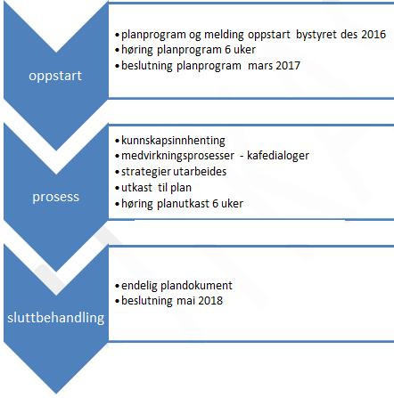 Nasjonale føringer Samhandlingsreformen trådte i kraft 1.1.2012 med blant annet ny Helse- og omsorgstjenestelov og Folkehelselov med forskrifter.