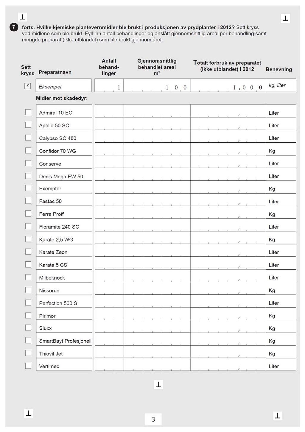 Bruk av plantevernmidler i veksthus i 2012