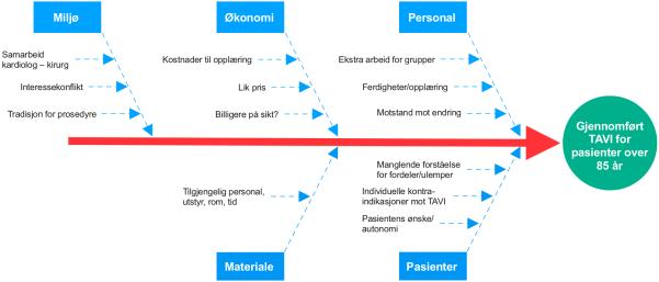 Etter hver måling skal det utarbeides run-diagrammer for å illustrere resultatene og de eventuelle effektene.