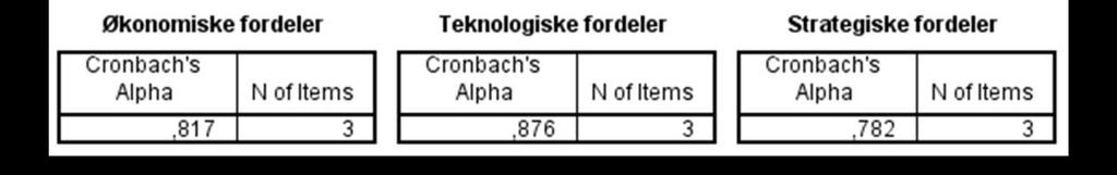 Variabelen oppfyller derfor kravet for konvergent validitet, og vi beholder alle item.