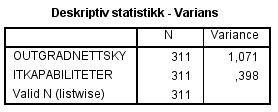 fem variabler, én for hver dimensjon og én variabel totalt for dimensjonene samlet under ett. Dette gjør vi som nevnt for å kunne besvare alle studiens hypoteser inkludert underhypoteser.