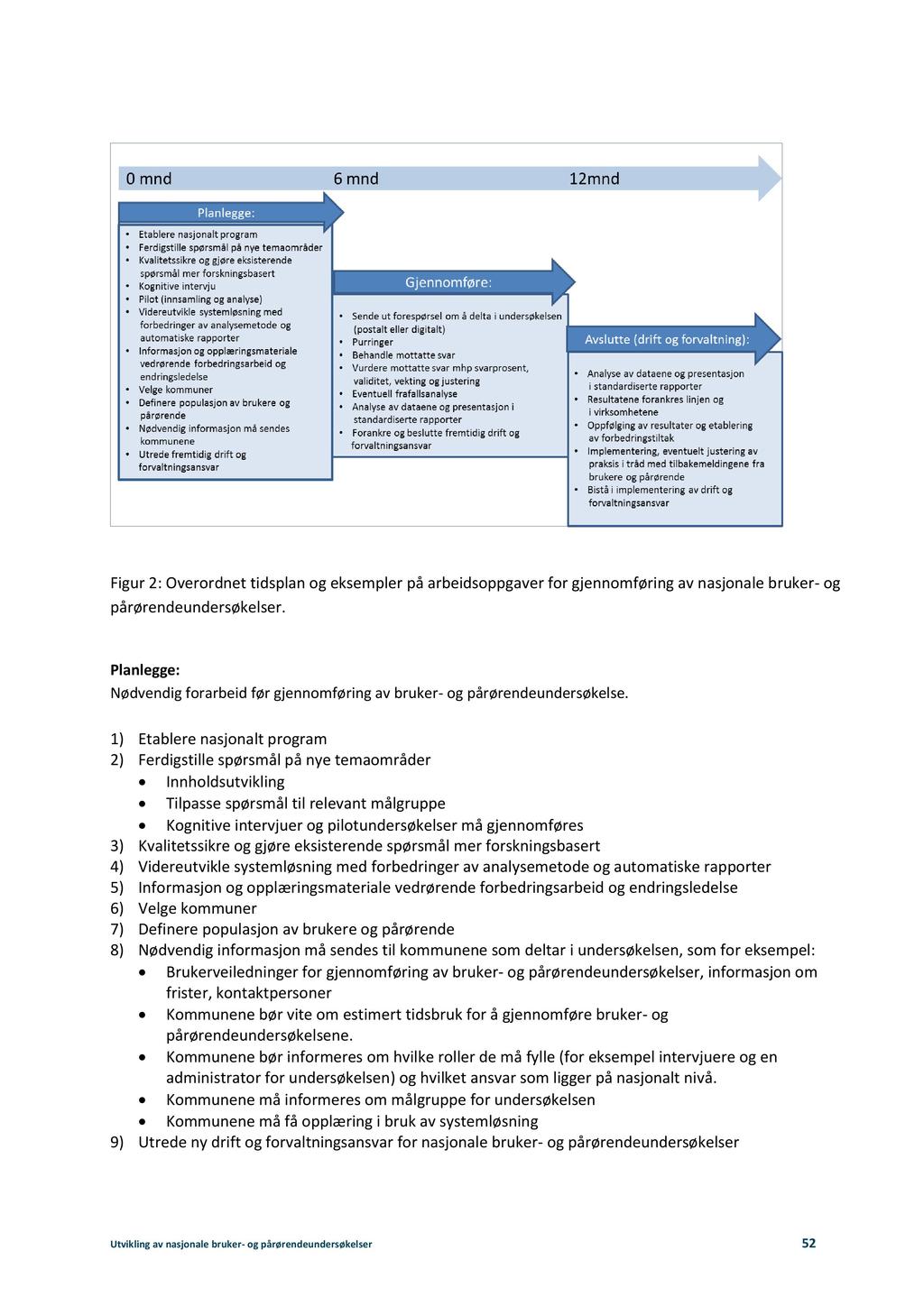 Figur 2: Overordnet tidsplan og eksempler på arbeidsoppgaver for gjennomføring av nasjonale bruker - og pårørendeundersøkelser.