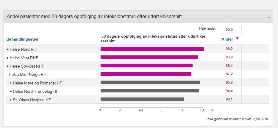 kontinuerlig med å utvikle et nytt program basert på MRS-plattformen, MRS-POSI (i stedet for å videreutvikle modulen i OpPlan). Målet er å ha den nye løsningen på plass innen utgangen av mai 2017.