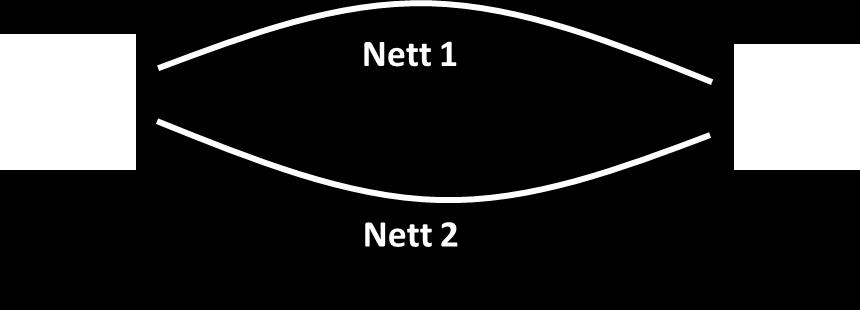 Nettet er et naturlig monopol der kostnadene dekkes av kundene Nettet er et naturlig monopol Inntektsrammeregulering sikrer kostnadsdekning Hvis jeg betaler mindre,