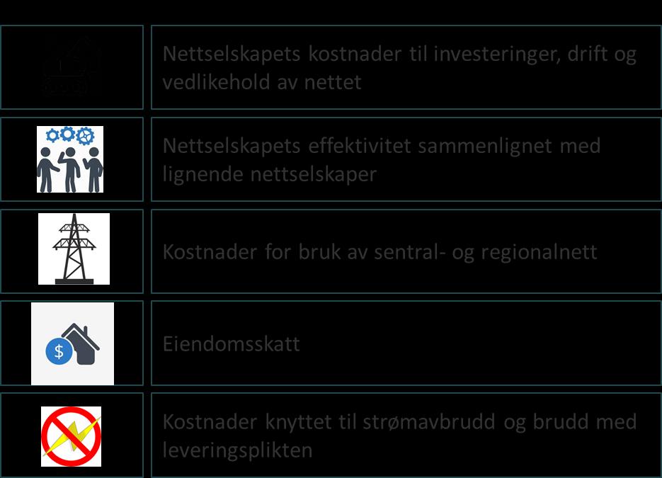 Høy sjøkabelandel Lave