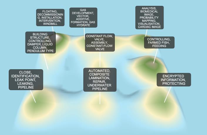 Patent Landscape UiS Geographic breakdown of UiS patents 30 WIPO, 18% United