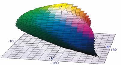 Varianter av HSI Eksempler på RGB, CMYK, HSI Det finnes ulike varianter av HSI: HSB (Hue, Saturation, Brightness) HSV (Hue, Saturation, Value) Rød Gul Grønn RGB (255,,) (255,255,) (,255,) CMYK