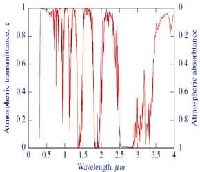 c lsets hastihet. h- Planck s konstant k oltzmann s konstant. λ - bølelene. Jora lier 1.5 10 11 m fra sola o a er strålinen fra en kule me raius r 6.