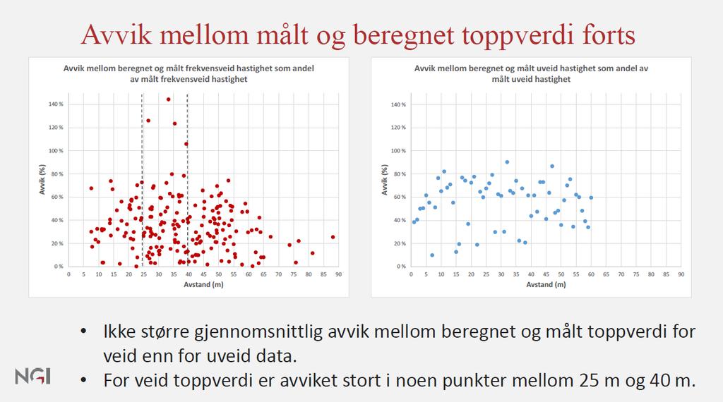 Analyse av