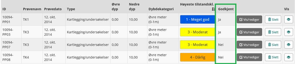 4.7 Send til saksbehandling Eksterne brukere som har fullført en registrering på en lokalitet skal på "Lokalitetsoversikt" kontrollere innrapporterte data.