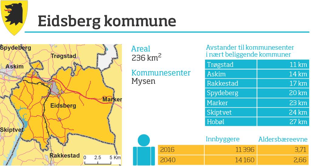 Eidsberg kommune Prosess og kommunale vedtak Kommunestyret vedtok 25. september 2014 at Eidsberg kommune ønsket en positiv og åpen dialog med nabokommunene om framtidig kommunestruktur.