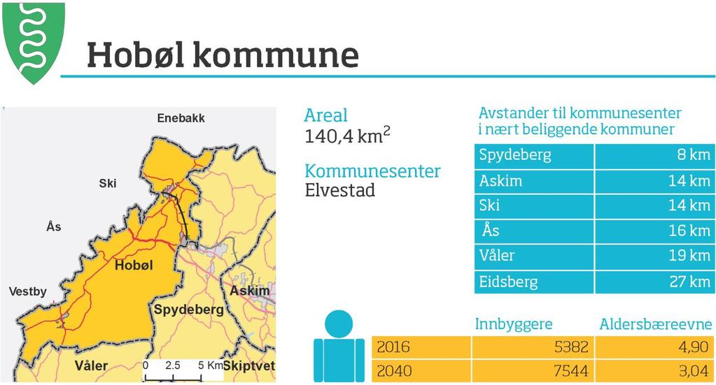 Hobøl kommune Prosess og kommunale vedtak Kommunestyret vedtok 22.