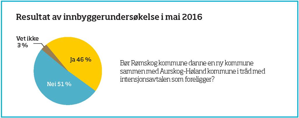 Kommunestyret i Rømskog vedtok 10.