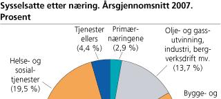 Begrepsforklaring: Nasjonalregnskapet og