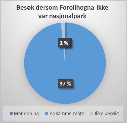 venstre og hvorvidt bruken av området hadde vært lik eller