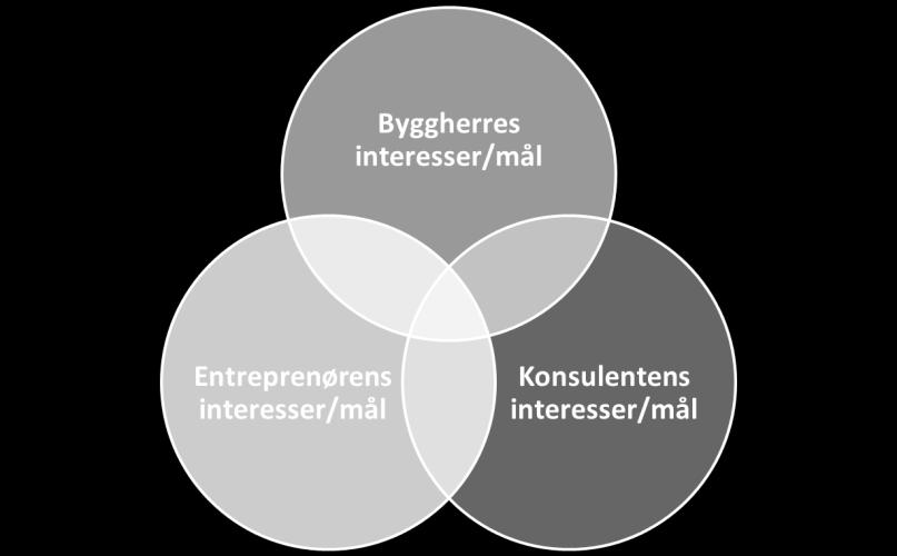 ledelse (den som har myndighet) deltar ANLEGGSDIREKTØR (EN)