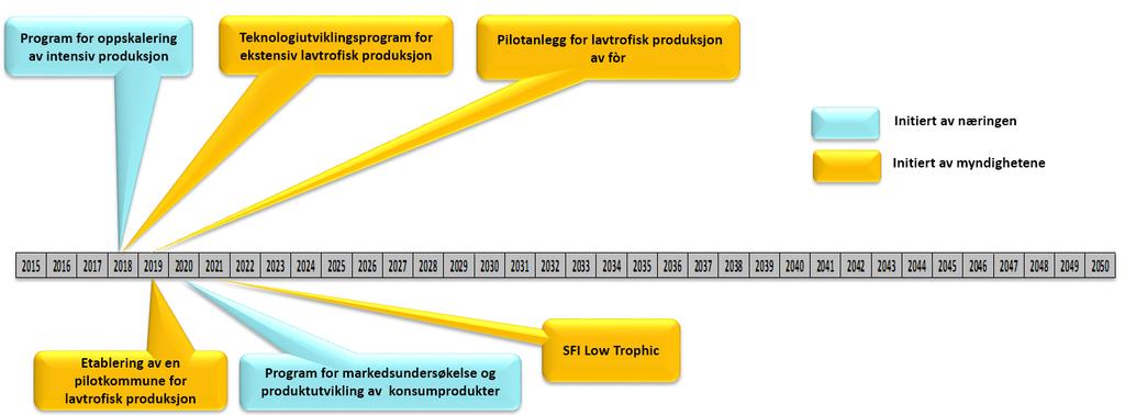 problemstillingene. Foreslåtte konkrete grep for å nå en omsetningsverdi på 25 Mrd.