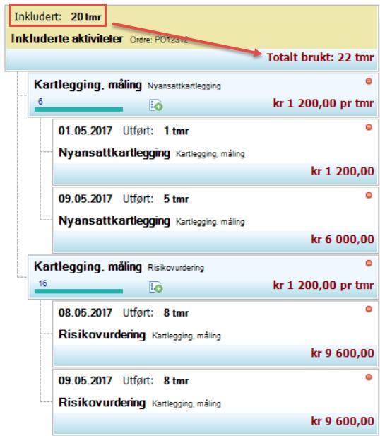 Dersom vi legger til tilstrekkelig med aktiviteter tilknyttet denne gruppen til at vi overstiger taket på 20