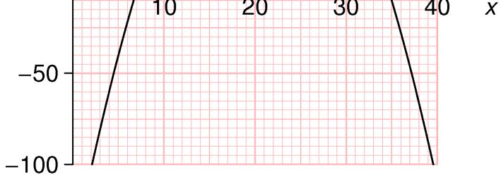 b Med x = 80 får vi y = 0,3 80 + 0, 014 80 = 113, 6 114 Hvis farten er 80 km/h, blir stopplengden 114 meter.