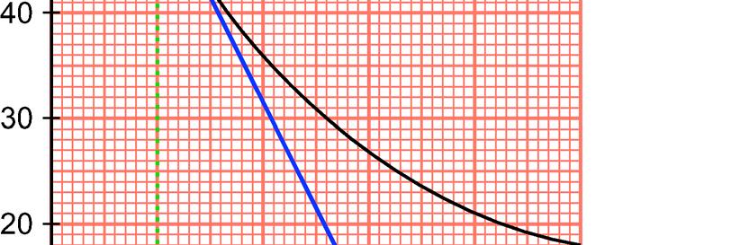 endring i y (0 71) C Stigningstall = =