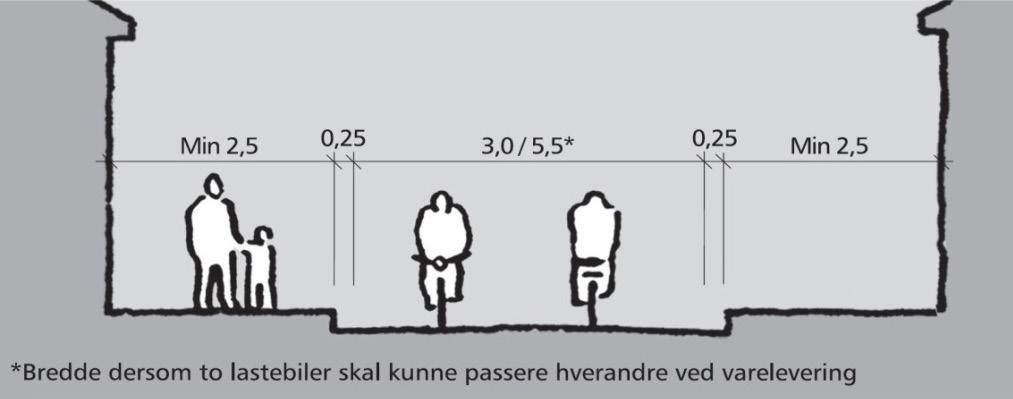 SYKKELGATER I NEDERLAND, TYSKLAND, DANMARK, SVERIGE OG BELGIA Sykkelgater i disse landene skiller seg fra hvordan man i Norge definerer sykkelgater ved at det tillates å kjøre bil i sykkelgaten.