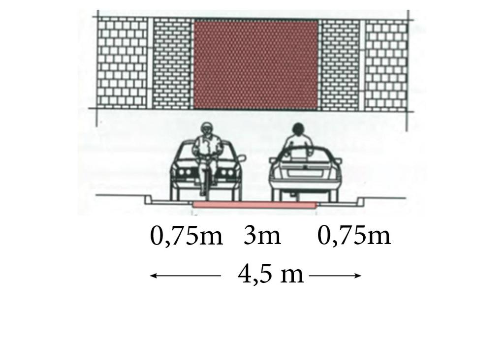 36 HVA ER EN SYKKELGATE 3. SYKKELGATER MED SYKLISTER I MIDTEN Figur 17 Oversatt fra Dutch CROW bicycle manual (Groot 2007).