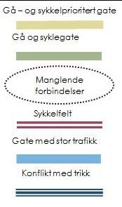 En intern kommunal konseptvalgutredning på hvordan disse gatene kunne knyttes sammen, kom frem til flere aktuelle traseer, men området har mange utfordringer og hensyn som skal veies opp mot