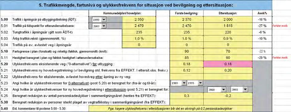 3.5 Post 5: Trafikkmengde, fart og ulykker Her skal du gi inn de viktigste veg- og trafikkdata for prosjektet for de tre situasjonene, dvs.