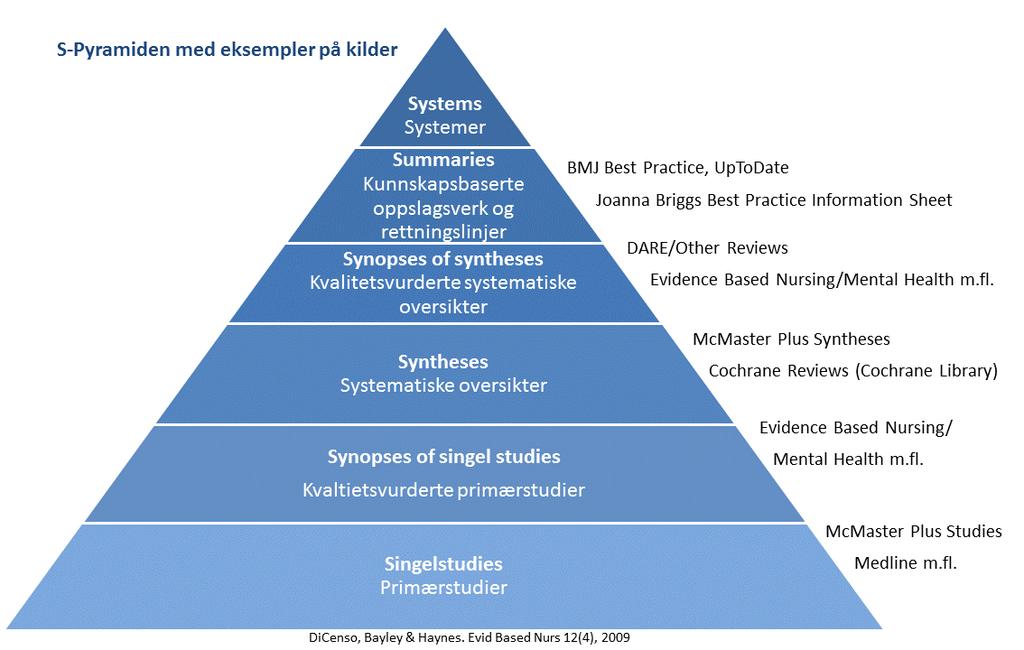 redusere treffene, men i enkelte databaser ble reduksjonen for stor slik at man måtte fjerne noen søkeord igjen.