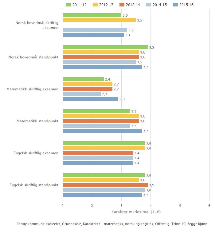 Kan inneholde data under publiseringsgrense.