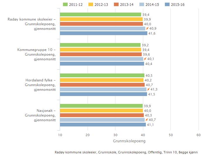 Kan inneholde data under publiseringsgrense.