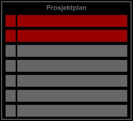 Oppgave 2: Løsningsforslag Lag en skisse til prosjektplan 1.