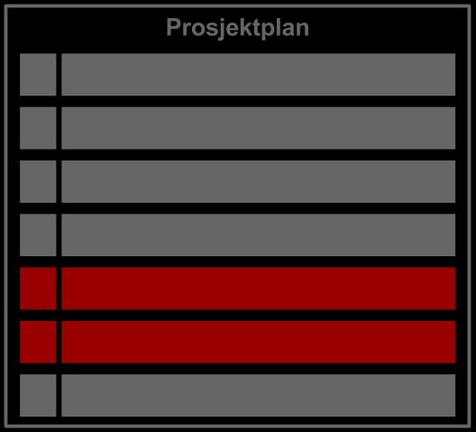 Oppgave 2: Løsningsforslag Lag en skisse til prosjektplan 5.