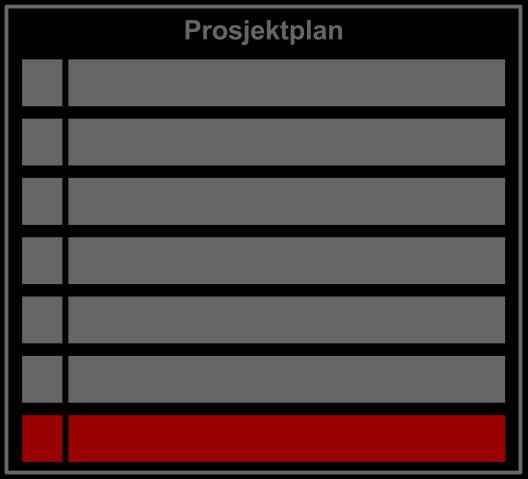 Oppgave 2: Løsningsforslag Lag en skisse til prosjektplan 7.