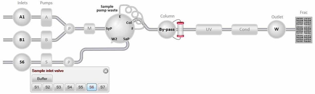 4 Installasjon 4.4 Klargjør prøveinngang og skyll prøvepumpen Trinn 4 Handling I Process Picture : Klikk på Sample inlet valve. Velg posisjonen på inngangen som skal fylles.