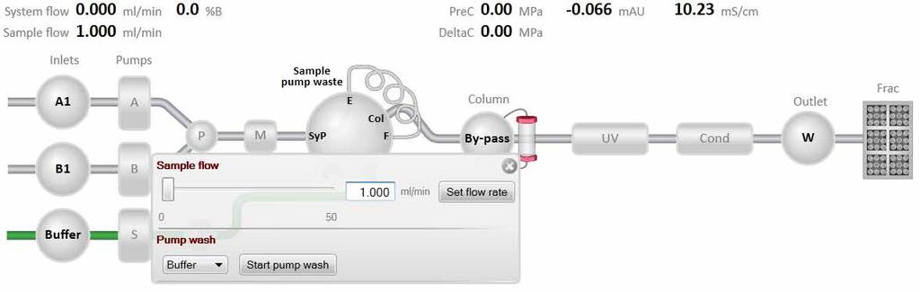 4 Installasjon 4.4 Klargjør prøveinngang og skyll prøvepumpen Trinn 5 Handling Klikk på Sample pump i Process Picture:.