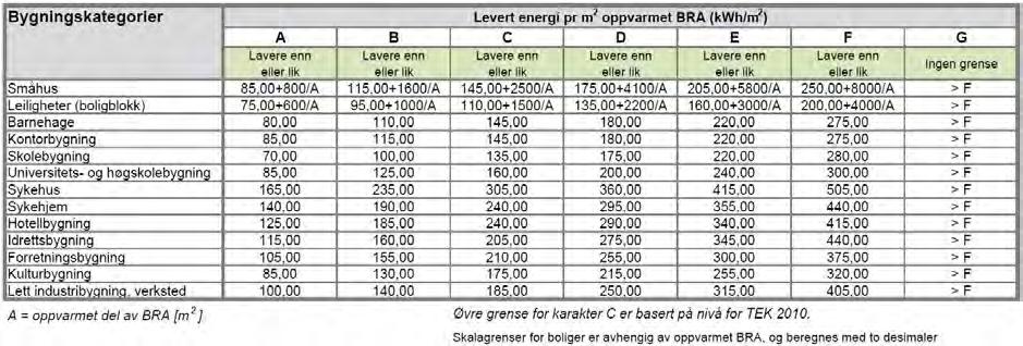 615410-A Apeltun skole multiconsult.no Energimerking 1 Om bygget Apeltun skole består av to bygninger oppført i to byggetrinn, hhv. 2003 og 2008.