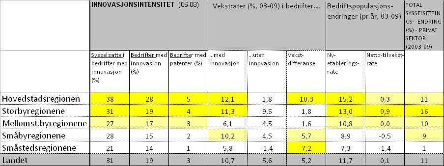 Resultater og effekter i