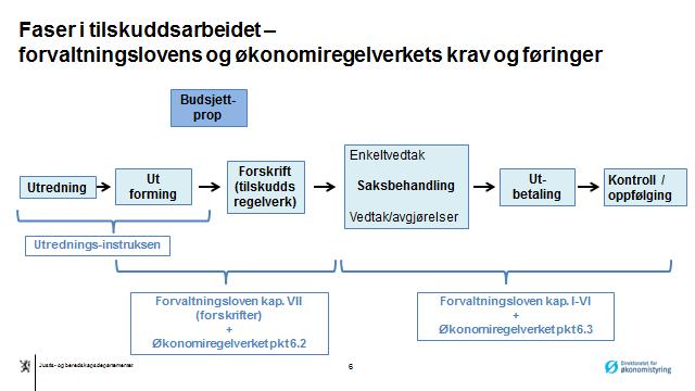 Andre tiltak og erfaringer 5.